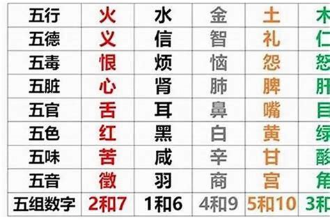 甲戌 五行|五行查询,五行缺什么查询,生辰八字五行查询,出生时辰五行查询